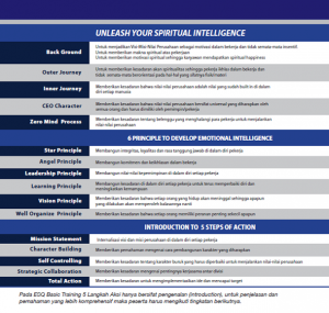Training ESQ Basic, Training ESQ dasar