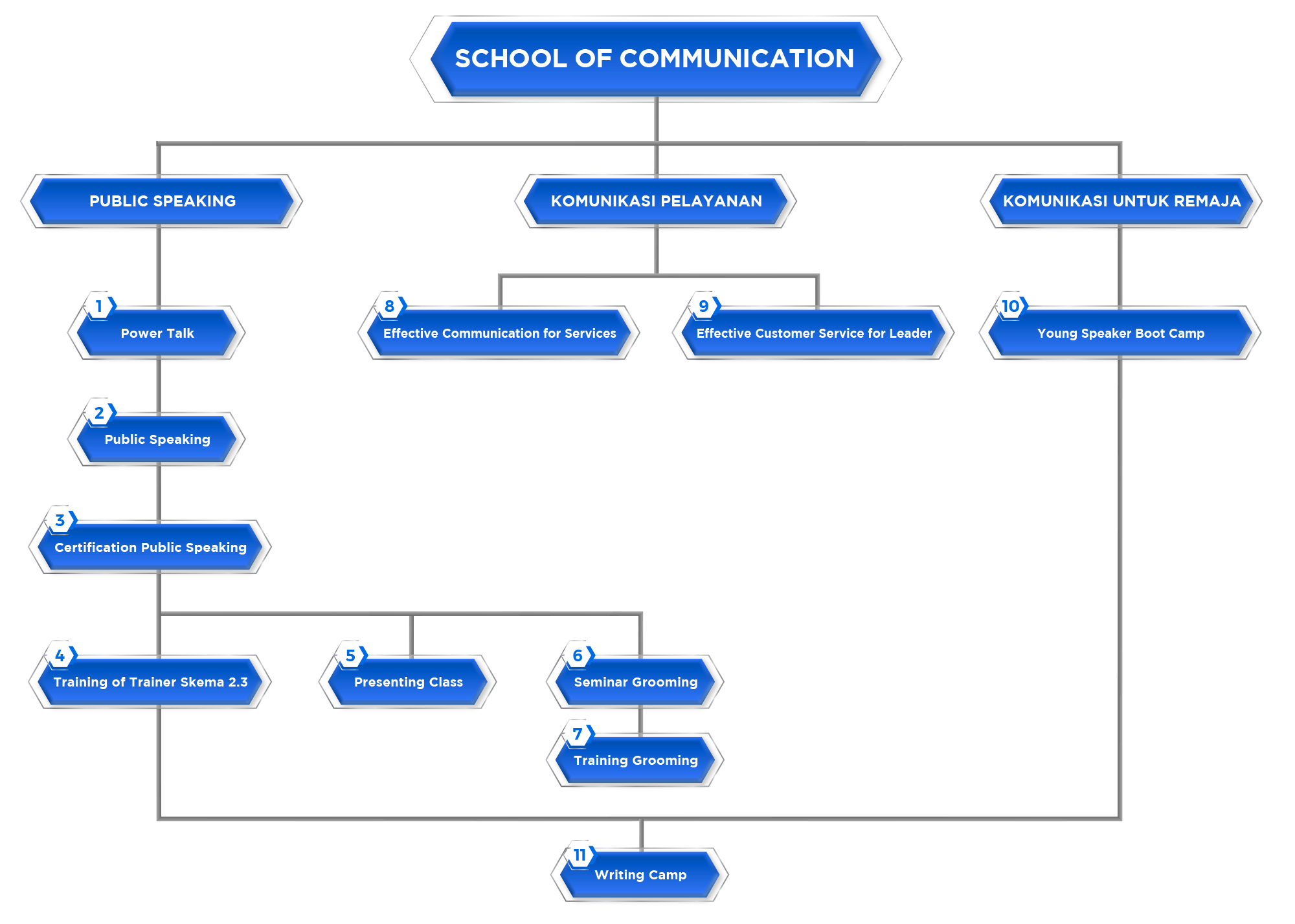Diagram_School of Communication_REV
